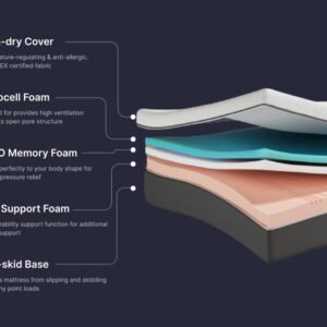 Emma Original Ortho Mattress | Europe's Most Awarded Mattress (Now in India) - Image 3