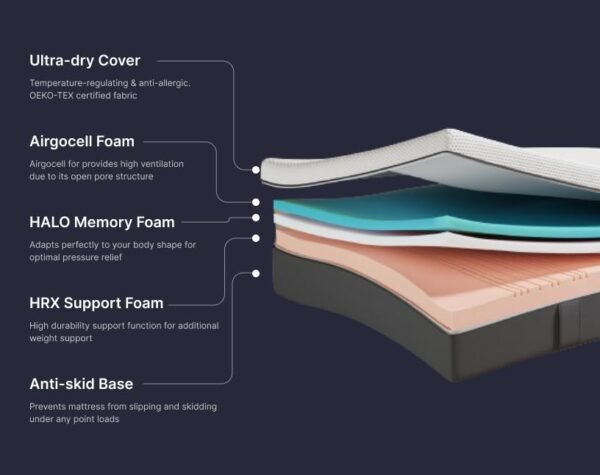 Emma Original Ortho Mattress | Europe's Most Awarded Mattress (Now in India)