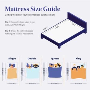 Emma Original Ortho Mattress | Europe's Most Awarded Mattress (Now in India) - Image 4