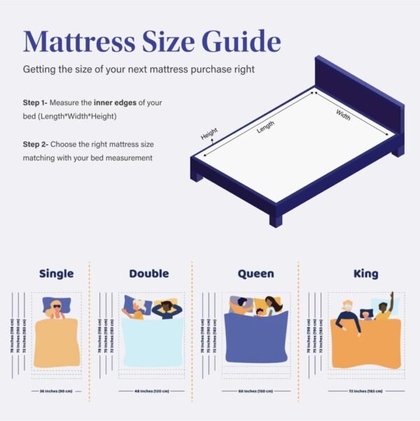 Emma Original Ortho Mattress | Europe's Most Awarded Mattress (Now in India)
